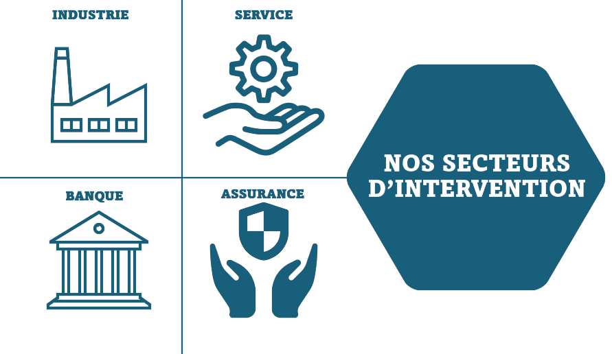 Q&F Consulting - Cabinet de conseil en qualité et audit QHSE